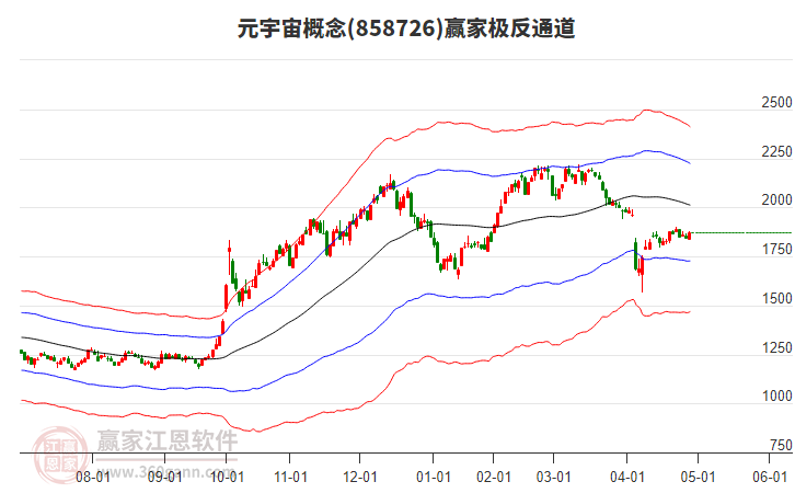 858726元宇宙贏家極反通道工具