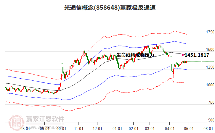 858648光通信贏家極反通道工具