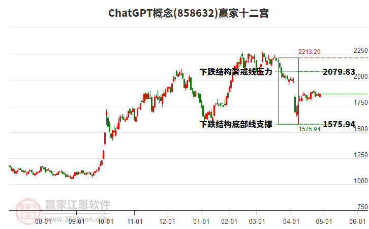 858632ChatGPT贏家十二宮工具