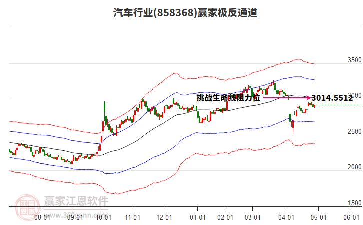 858368汽车赢家极反通道工具