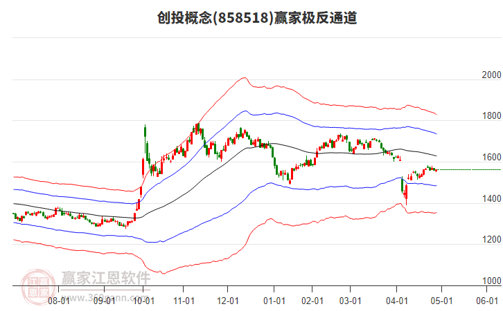 858518创投赢家极反通道工具 858518创投赢家极反通道工具
