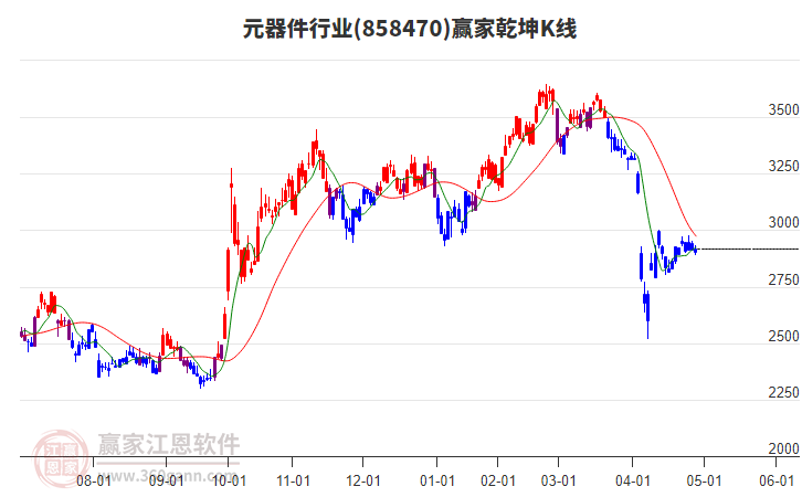 858470元器件赢家乾坤K线工具