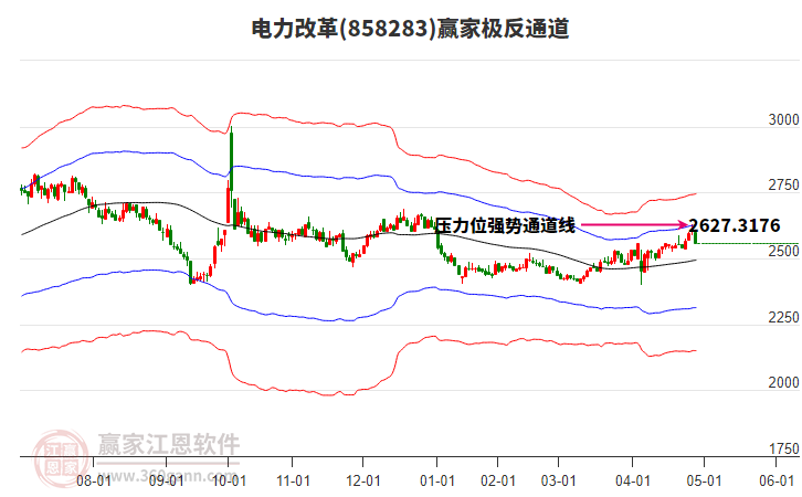 858283電力改革贏家極反通道工具