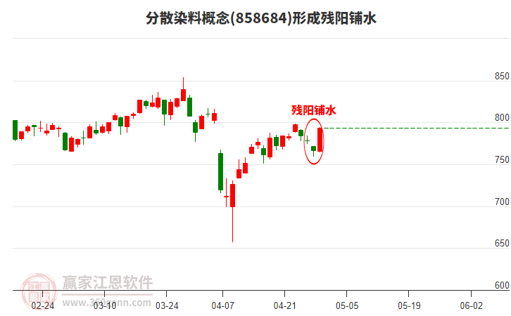 分散染料概念形成残阳铺水形态