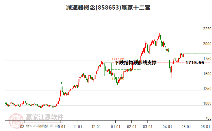 858653減速器贏家十二宮工具