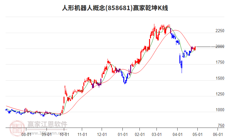 858681人形機(jī)器人贏家乾坤K線工具 858681人形機(jī)器人贏家乾坤K線工具