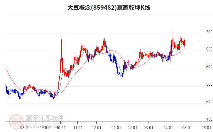 859482大豆贏家乾坤K線工具