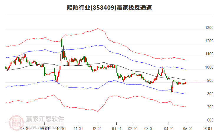 858409船舶贏家極反通道工具