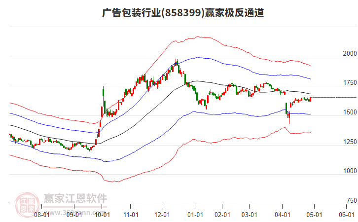 858399廣告包裝贏家極反通道工具