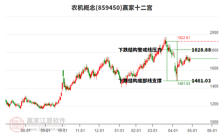 859450農(nóng)機(jī)贏家十二宮工具 859450農(nóng)機(jī)贏家十二宮工具