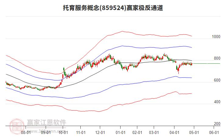 859524托育服務(wù)贏家極反通道工具 859524托育服務(wù)贏家極反通道工具
