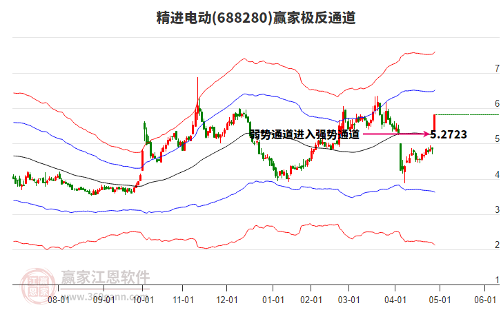 688280精進(jìn)電動贏家極反通道工具