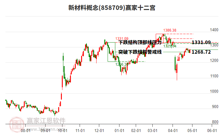 858709新材料贏家十二宮工具