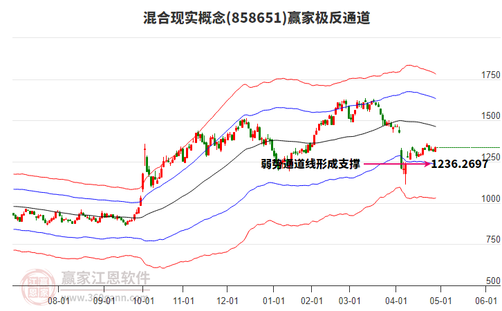 858651混合現(xiàn)實贏家極反通道工具