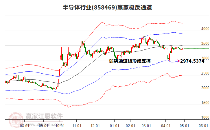 858469半导体赢家极反通道工具