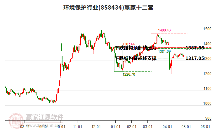 858434環(huán)境保護贏家十二宮工具 858434環(huán)境保護贏家十二宮工具
