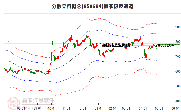 858684分散染料赢家极反通道工具