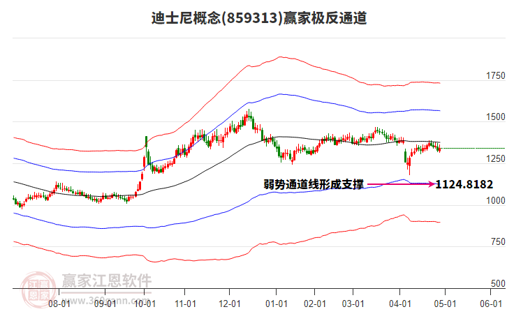 859313迪士尼贏家極反通道工具 859313迪士尼贏家極反通道工具