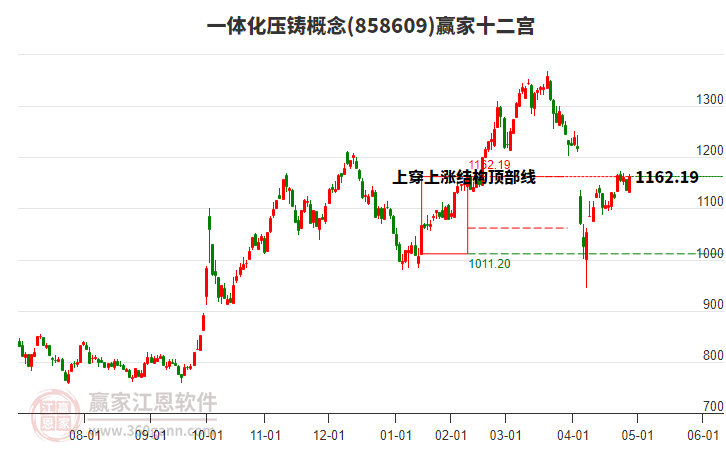 858609一體化壓鑄贏家十二宮工具