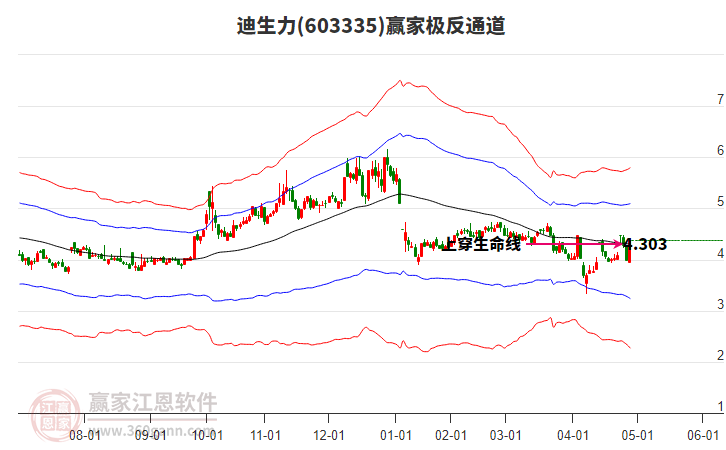 603335迪生力贏家極反通道工具