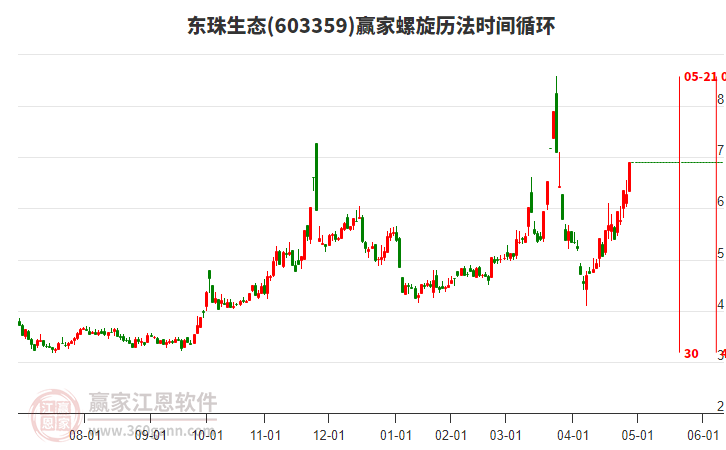 603359東珠生態(tài)螺旋歷法時間循環(huán)工具