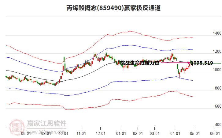 859490丙烯酸贏家極反通道工具