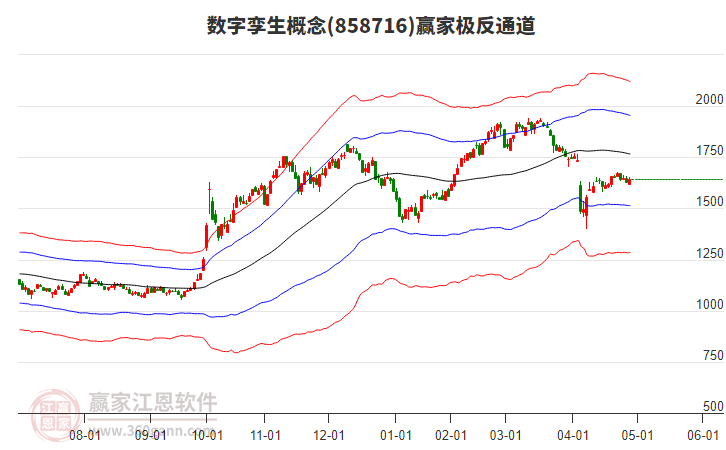 858716數(shù)字孿生贏家極反通道工具
