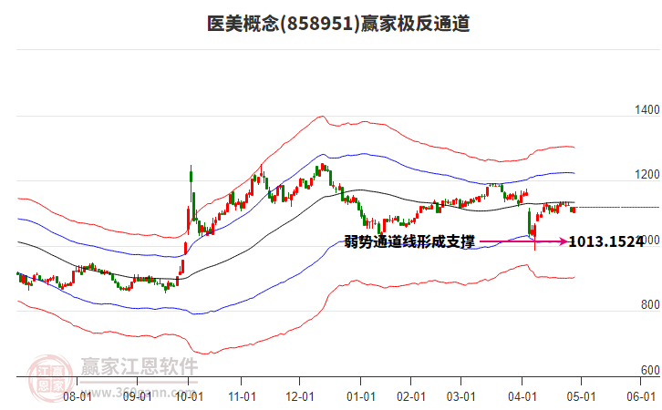 858951醫(yī)美贏家極反通道工具