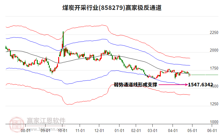 858279煤炭開采贏家極反通道工具 858279煤炭開采贏家極反通道工具