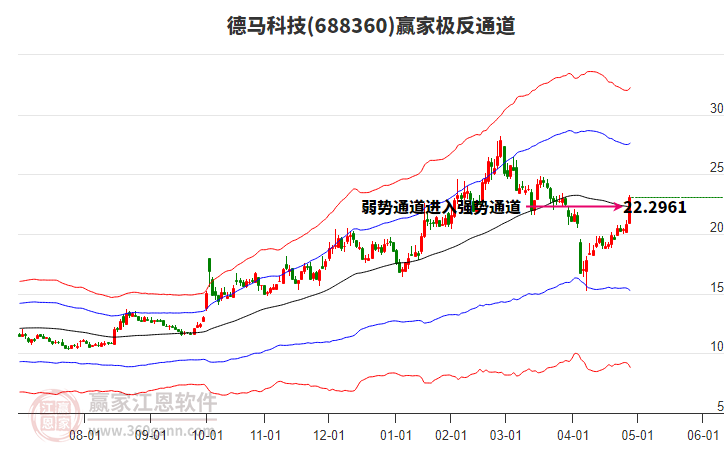 688360德馬科技贏家極反通道工具