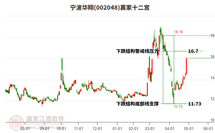 002048寧波華翔贏家十二宮工具 002048寧波華翔贏家十二宮工具