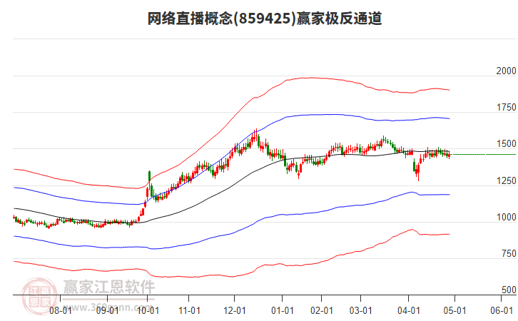 859425網(wǎng)絡(luò)直播贏家極反通道工具