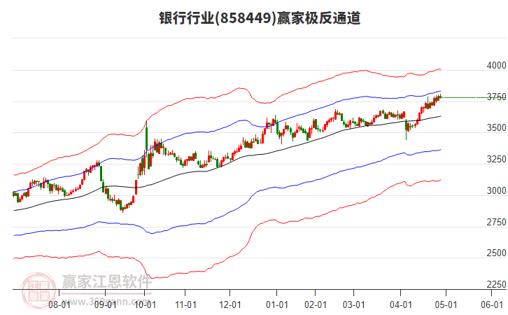 858449銀行贏家極反通道工具