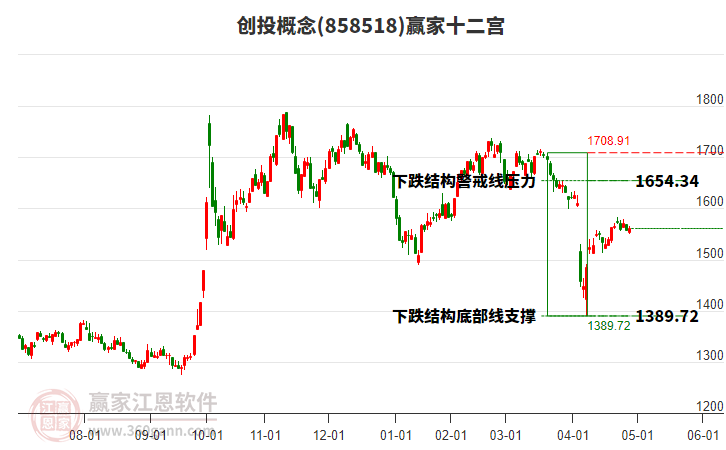 858518创投赢家十二宫工具