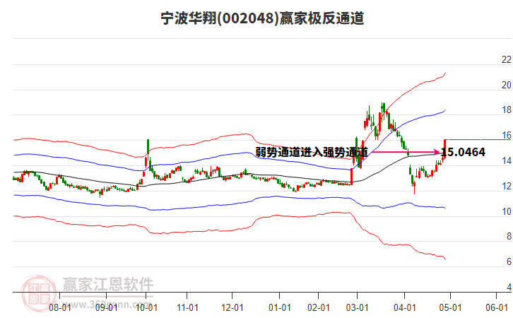 002048寧波華翔贏家極反通道工具