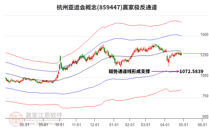 859447杭州亞運會贏家極反通道工具 859447杭州亞運會贏家極反通道工具