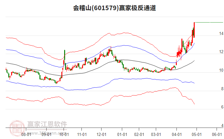 601579會稽山贏家極反通道工具 601579會稽山贏家極反通道工具