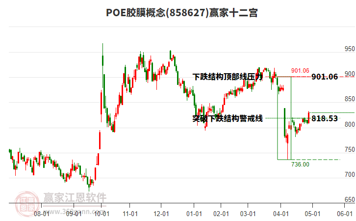 858627POE胶膜赢家十二宫工具