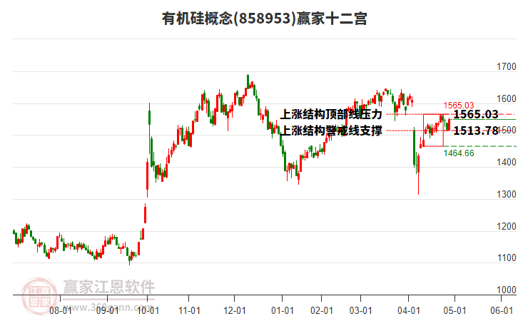 858953有機(jī)硅贏家十二宮工具