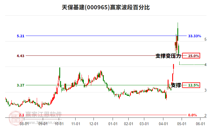 000965天?；úǘ伟俜直裙ぞ?></p><p  style=