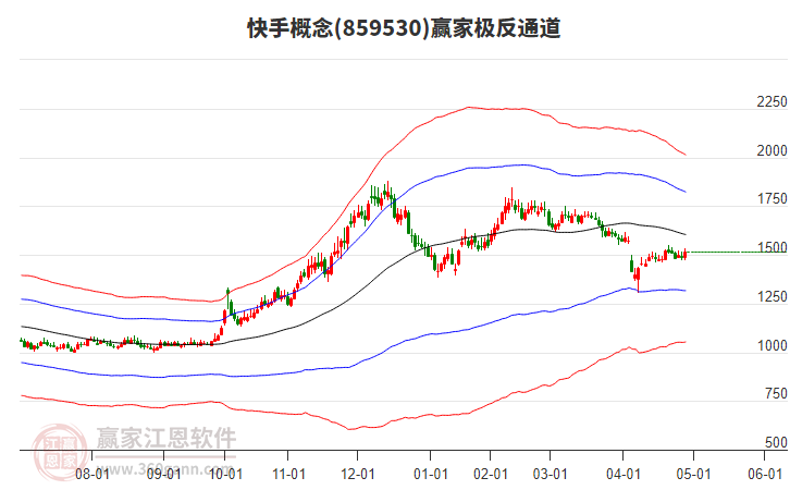 859530快手贏家極反通道工具