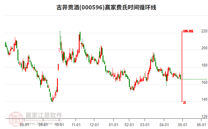 古井貢酒 古井貢酒
