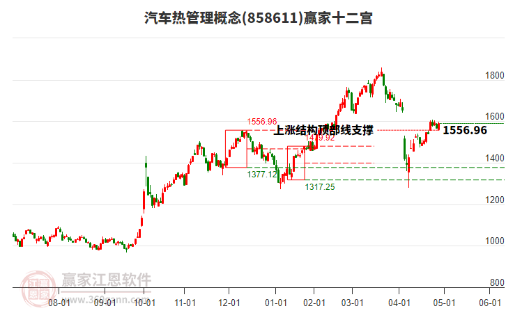 858611汽車熱管理贏家十二宮工具 858611汽車熱管理贏家十二宮工具