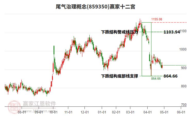859350尾气治理赢家十二宫工具