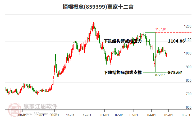 859399摘帽贏家十二宮工具 859399摘帽贏家十二宮工具