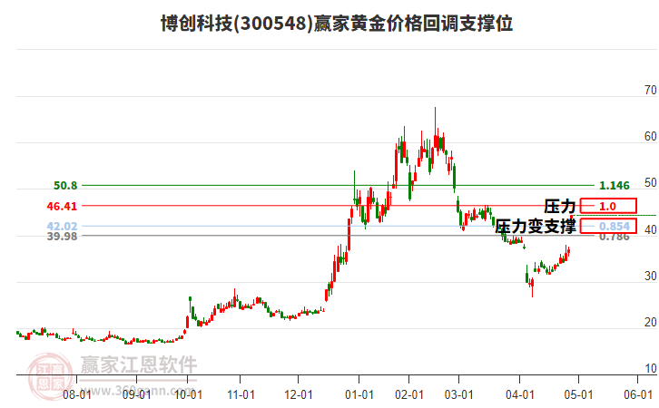 博創(chuàng)科技 博創(chuàng)科技
