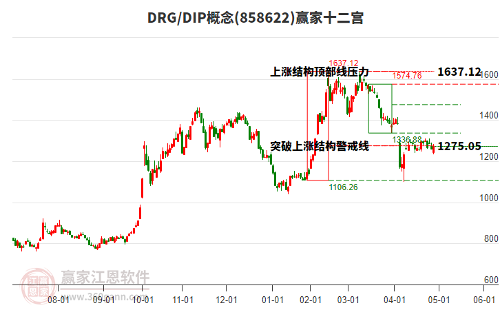 858622DRG/DIP贏家十二宮工具 858622DRG/DIP贏家十二宮工具