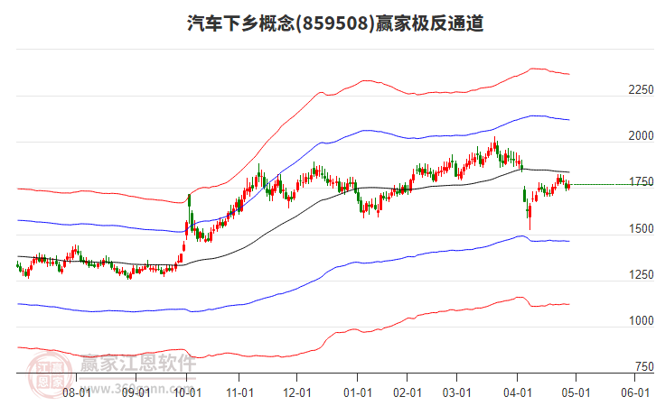 859508汽車下鄉(xiāng)贏家極反通道工具 859508汽車下鄉(xiāng)贏家極反通道工具