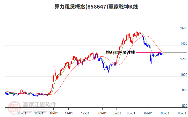 858647算力租賃贏家乾坤K線工具