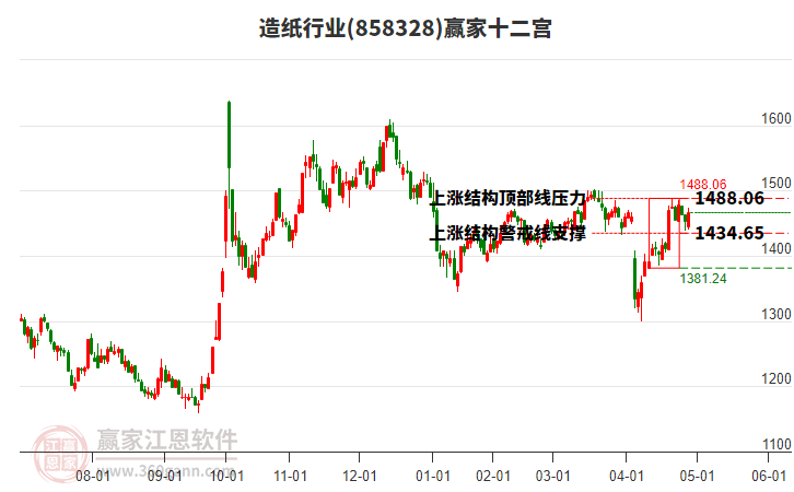 858328造紙贏家十二宮工具 858328造紙贏家十二宮工具